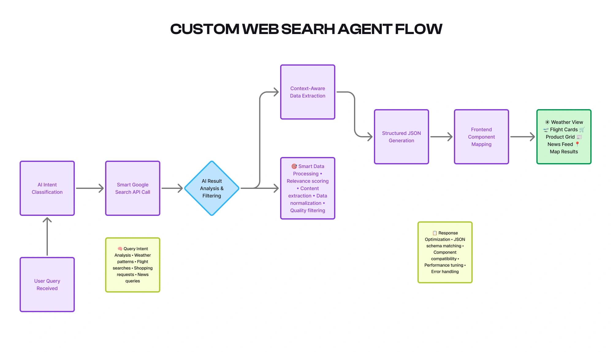 TalkToo Admin flow diagram 1